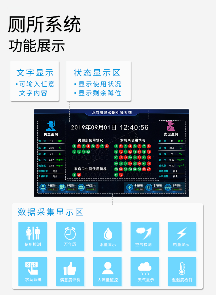 智慧廁所功能介紹 智慧廁所功能介紹