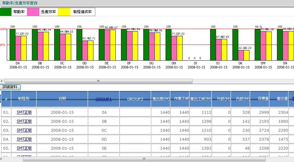 MES管理系統設備管理