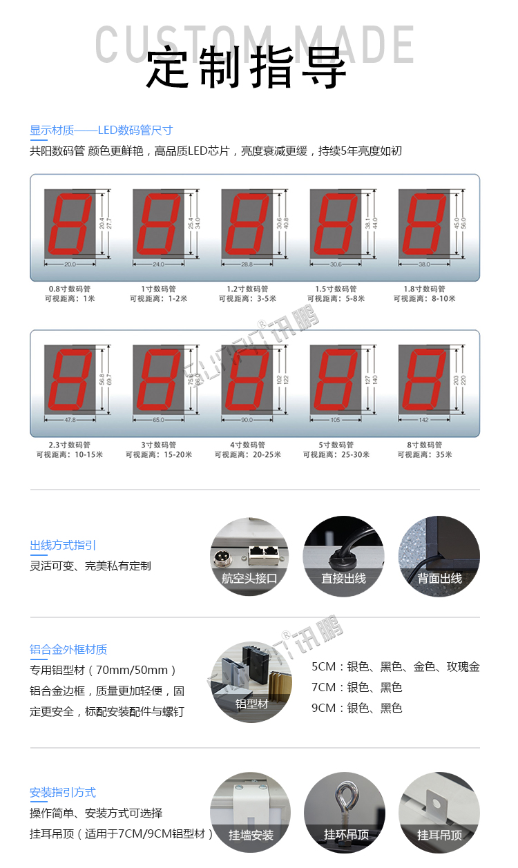 RS485數字通訊屏定制指導