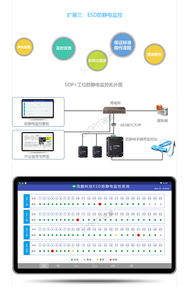 ESOP系統(tǒng)擴展