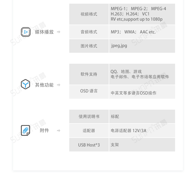 ESOP系統(tǒng)相關(guān)硬件