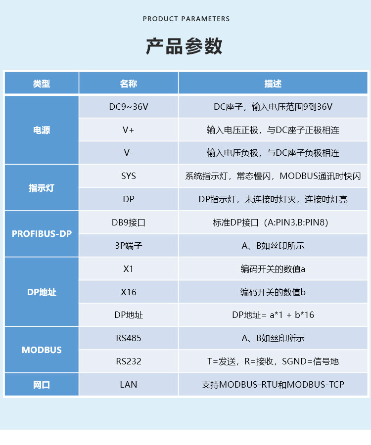 PROFIBUS-DP協議轉換器產品參數