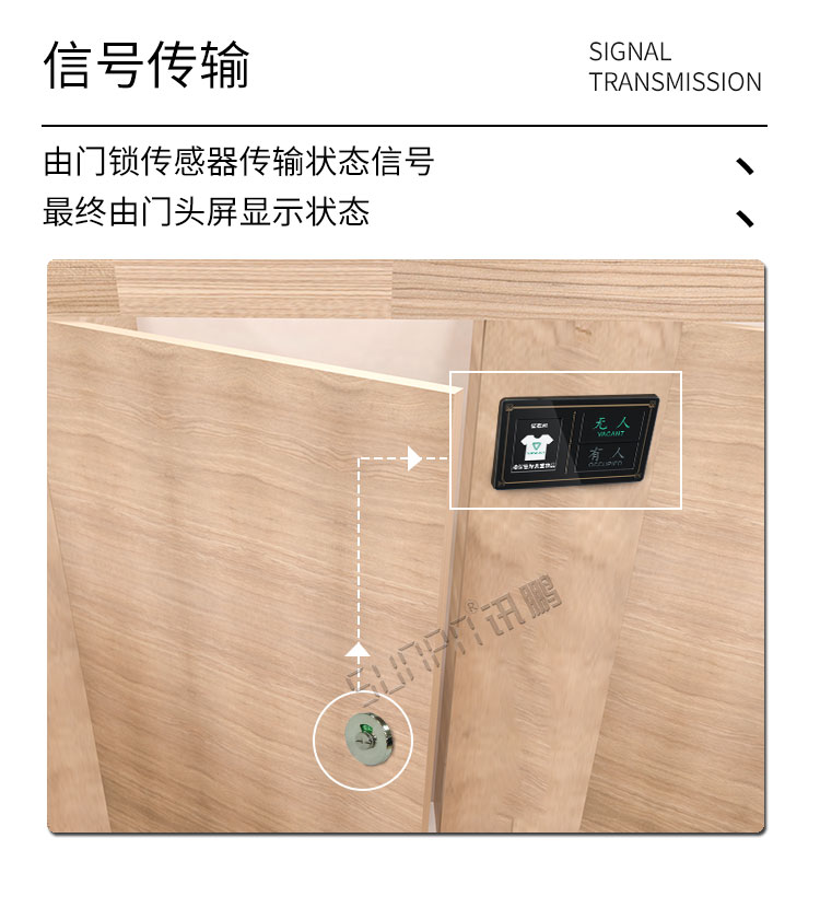 試衣間有人無人顯示牌信號傳輸 試衣間有人無人顯示牌信號傳輸