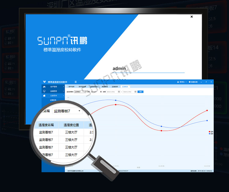 溫濕度顯示屏數據監測 溫濕度顯示屏數據監測