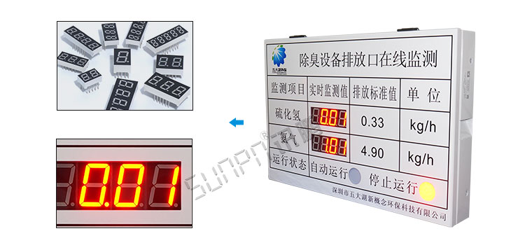 PLC通訊顯示屏材質介紹 PLC通訊顯示屏材質介紹
