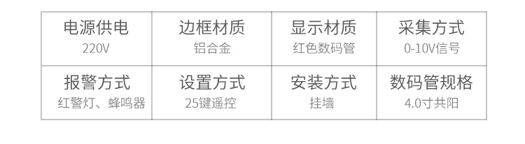 0-10V信號顯示屏產品參數 0-10V信號顯示屏產品參數
