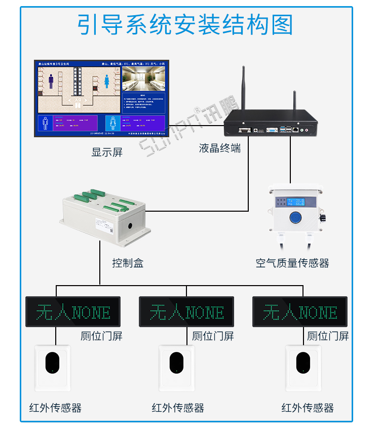 衛(wèi)生間顯示屏安裝架構 衛(wèi)生間顯示屏安裝架構