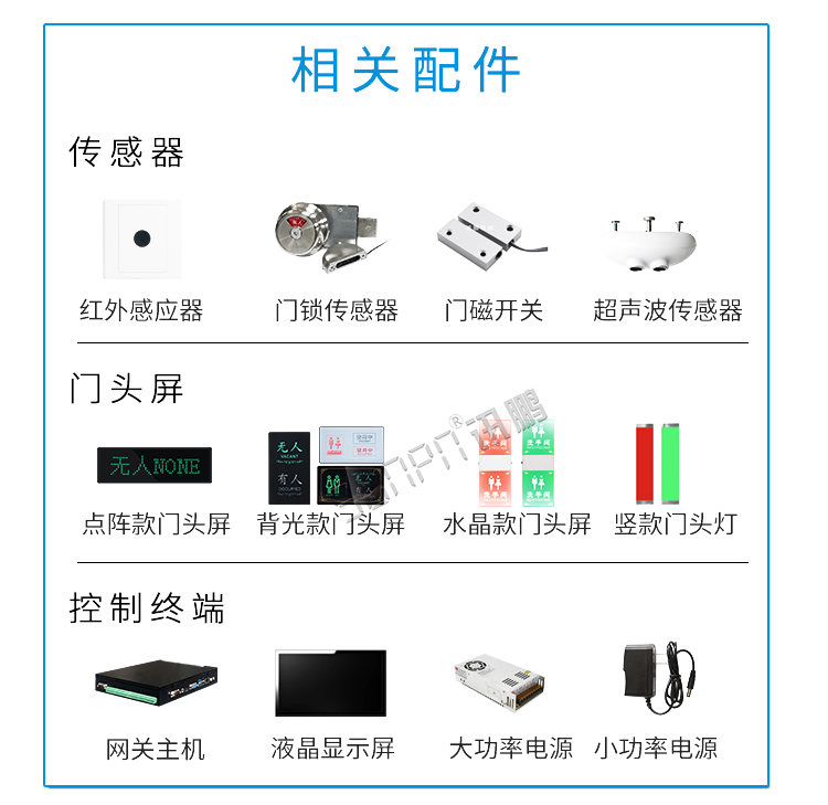 衛(wèi)生間顯示屏相關配件 衛(wèi)生間顯示屏相關配件