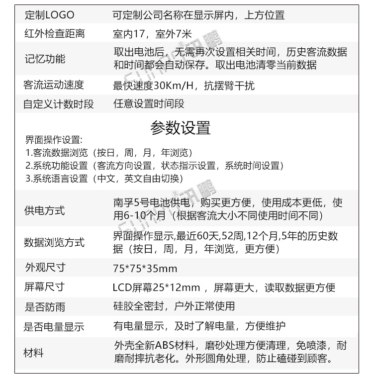 客流量計數(shù)器功能介紹