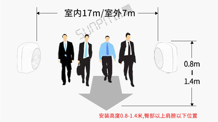 客流量計數(shù)器安裝介紹