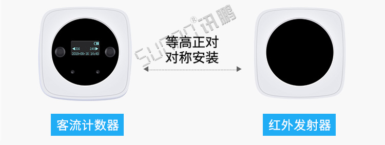 客流量計數(shù)器安裝介紹