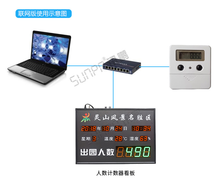 客流量計數(shù)器聯(lián)網(wǎng)版介紹