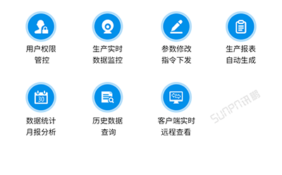 安燈系統