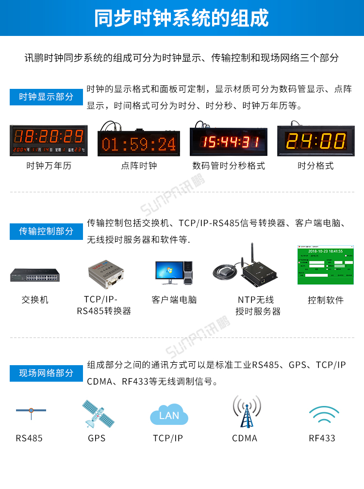 時鐘系統(tǒng)系統(tǒng)組成