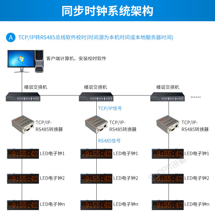 時鐘系統(tǒng)系統(tǒng)架構(gòu)