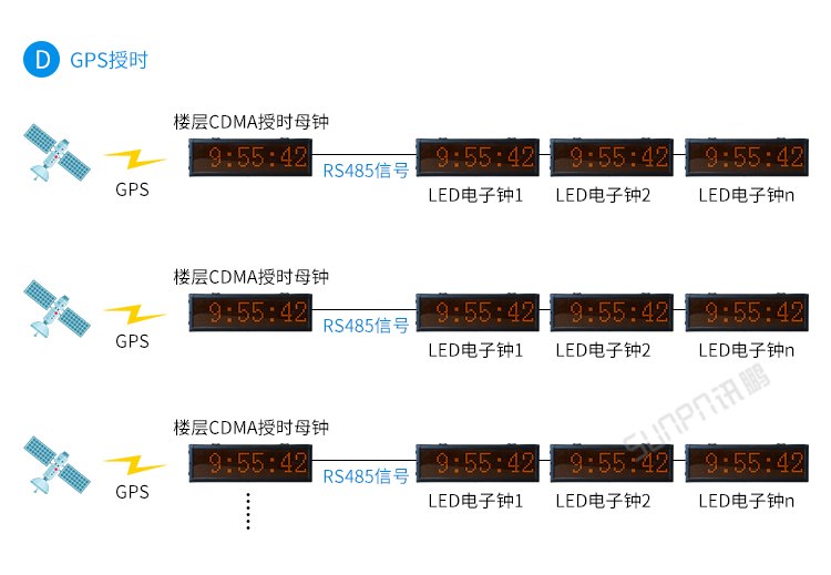 時鐘系統(tǒng)系統(tǒng)架構(gòu)