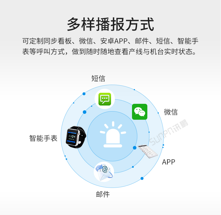 安燈系統播報方式介紹 安燈系統播報方式介紹