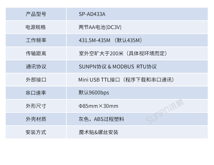安燈系統無線安燈按鈕盒參數 安燈系統無線安燈按鈕盒參數