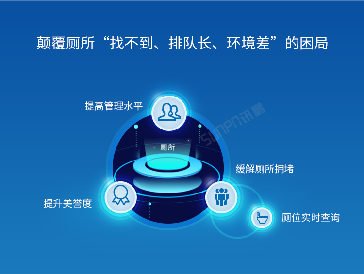 智慧公廁系統(tǒng)優(yōu)勢 智慧公廁系統(tǒng)優(yōu)勢