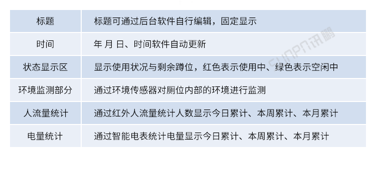 智慧公廁系統(tǒng)功能說明 智慧公廁系統(tǒng)功能說明