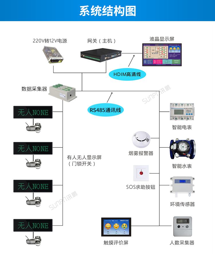 智慧公廁系統(tǒng)架構(gòu) 智慧公廁系統(tǒng)架構(gòu)