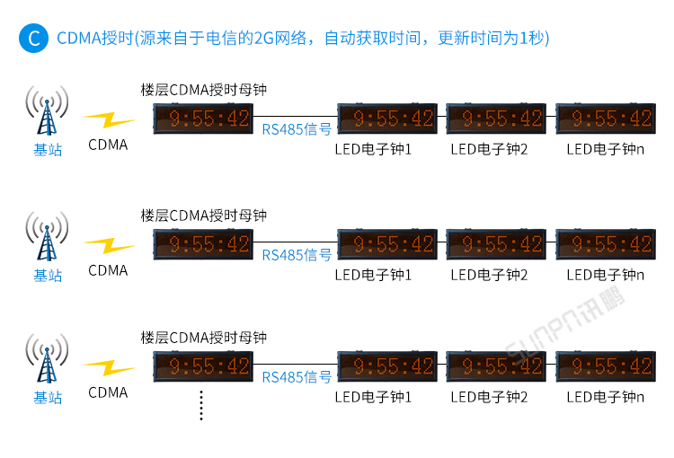時鐘系統(tǒng)架構