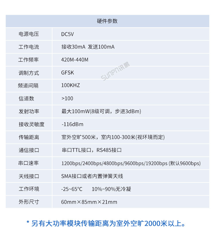 RF433無線通訊模塊產品參數