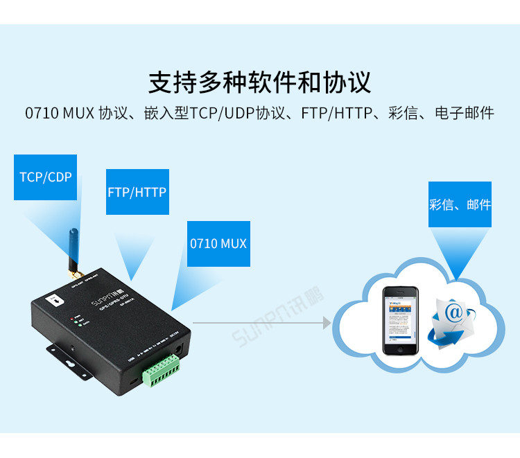 GPS/GPRS無(wú)線通訊終端協(xié)議支持