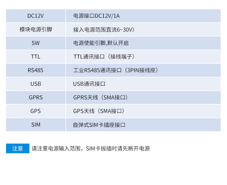 GPS/GPRS無(wú)線通訊終端產(chǎn)品參數(shù)