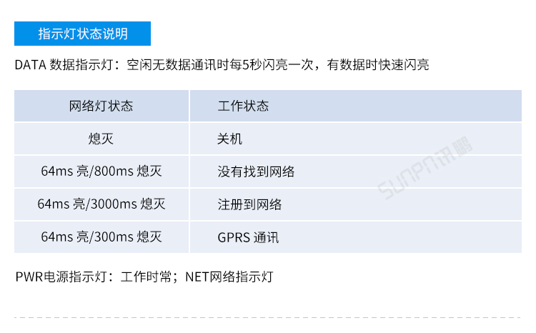 GPS/GPRS無(wú)線通訊終端配置說(shuō)明