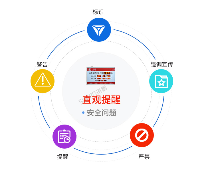 安全運行天數記錄牌賣點展示