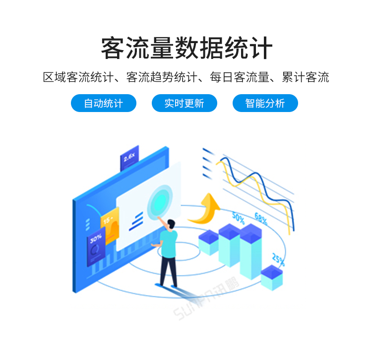 客流量統計設備優勢介紹