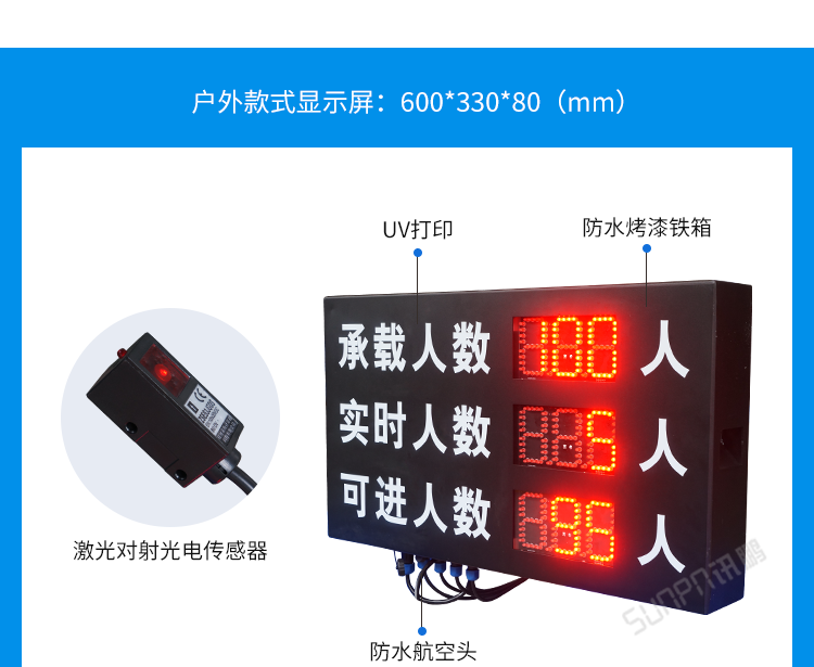 客流量統計設備案例參考