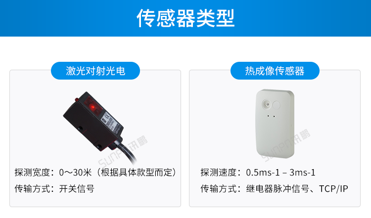客流量統計設備傳感器介紹