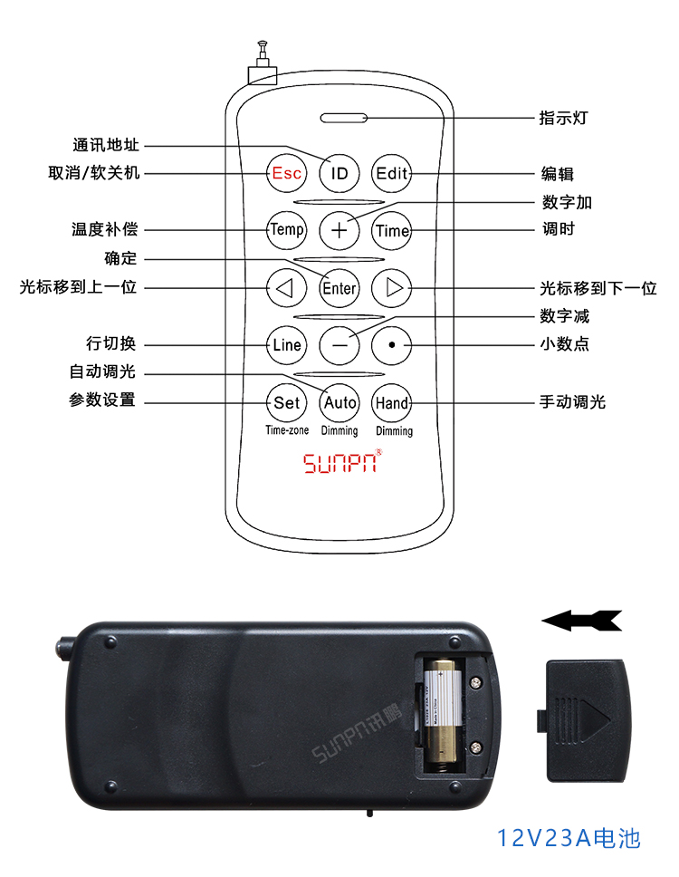 訊鵬配件-15鍵遙控器