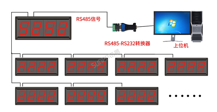 LED計數(shù)屏功能說明