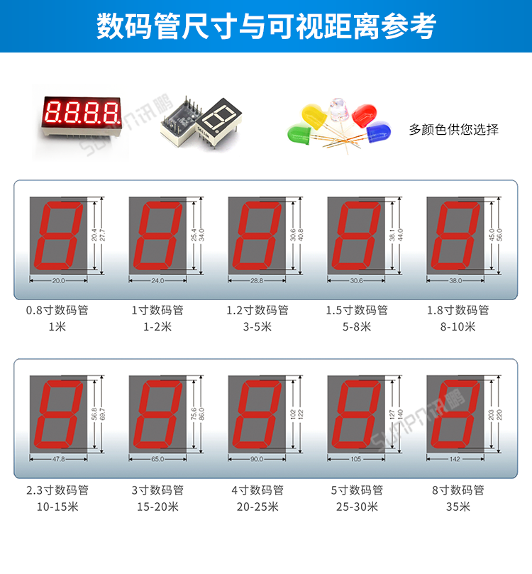 LED電子鐘配件參數