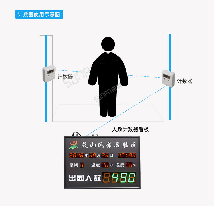 紅外人流量傳感器系統(tǒng)架構(gòu)