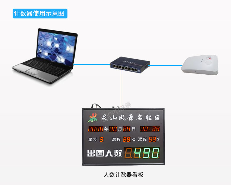 熱成像傳感器計數(shù)架構(gòu)