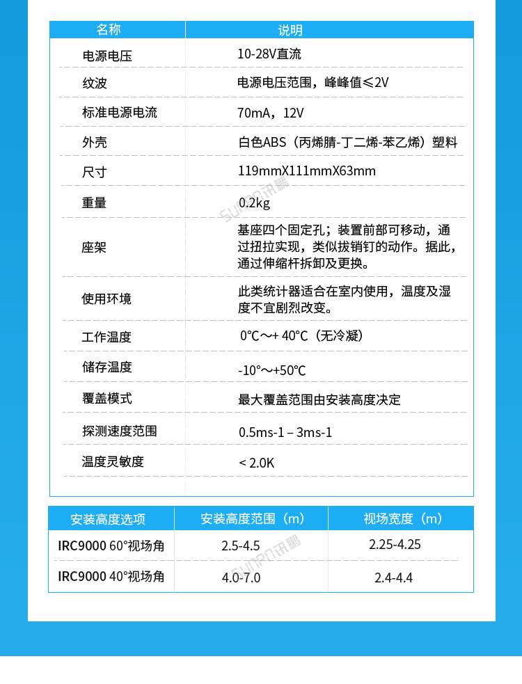 熱成像傳感器產(chǎn)品參數(shù)