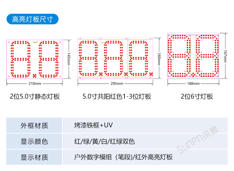 LED計時器定制指導
