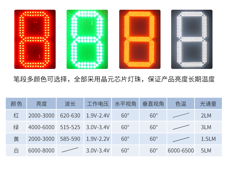 LED計時器定制指導
