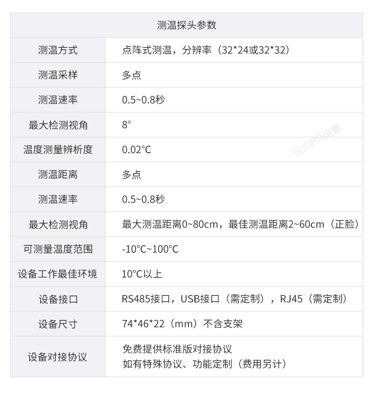 防疫自動測溫看板參數說明