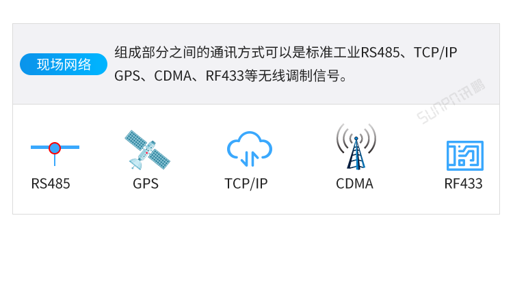 CDMA電子鐘系統組成