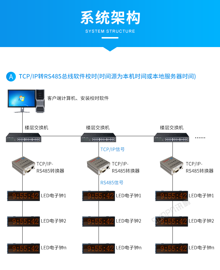 CDMA電子鐘系統架構