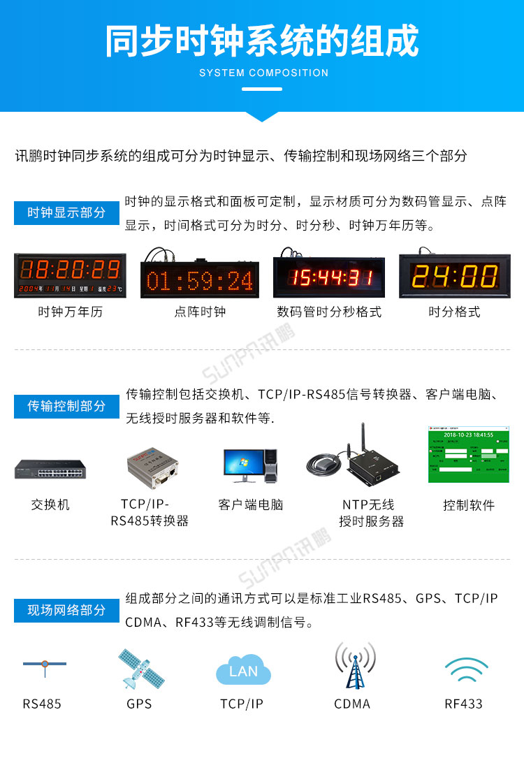 戶外電子鐘系統組成 戶外電子鐘系統組成