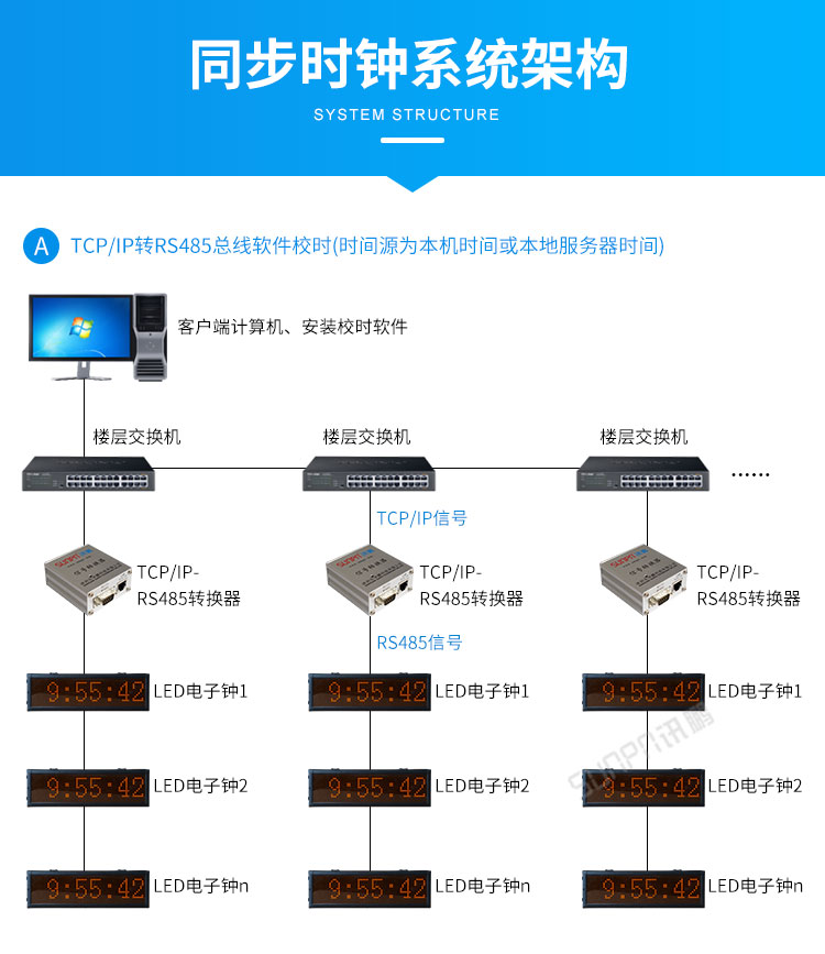 戶外電子鐘系統架構 戶外電子鐘系統架構