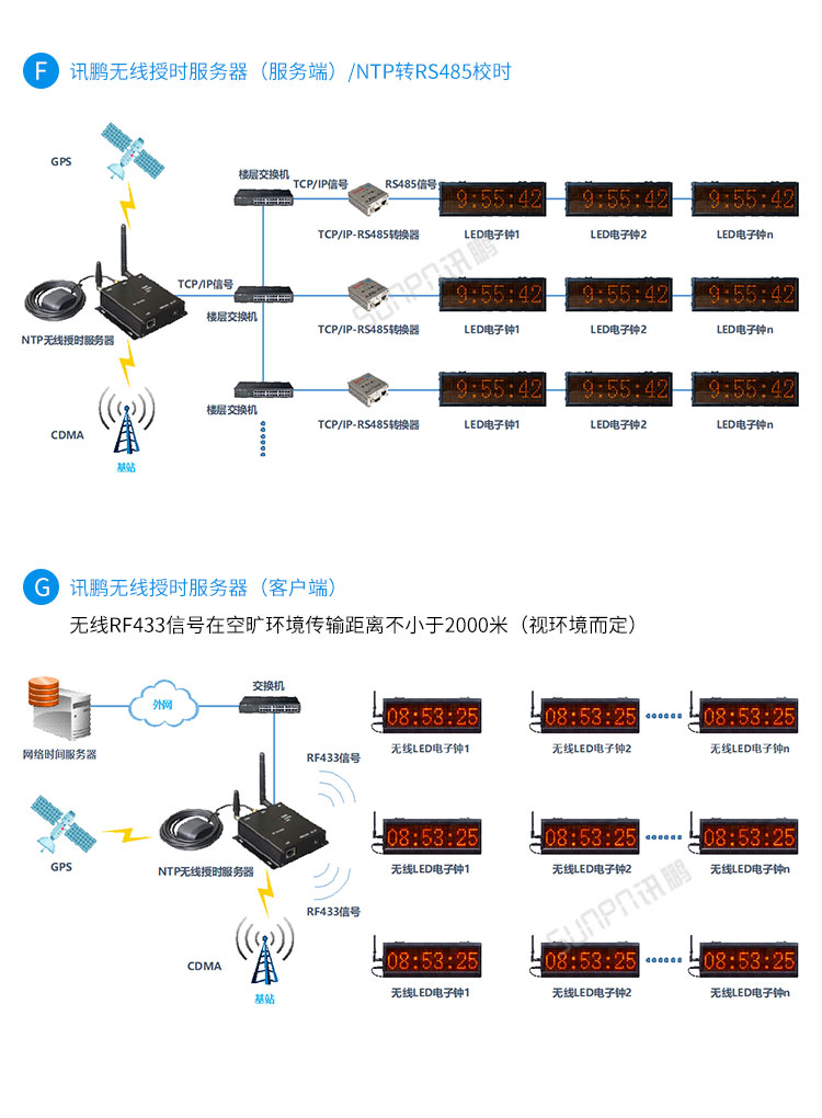 戶外電子鐘系統架構 戶外電子鐘系統架構