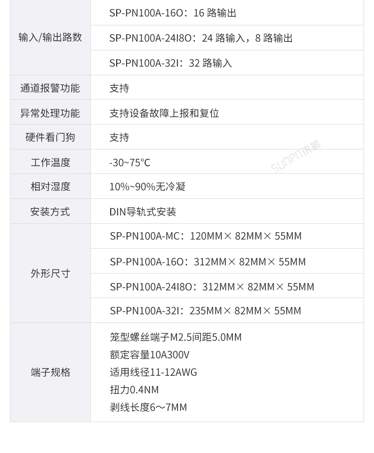 Profinet總線IO模塊參數介紹 Profinet總線IO模塊參數介紹