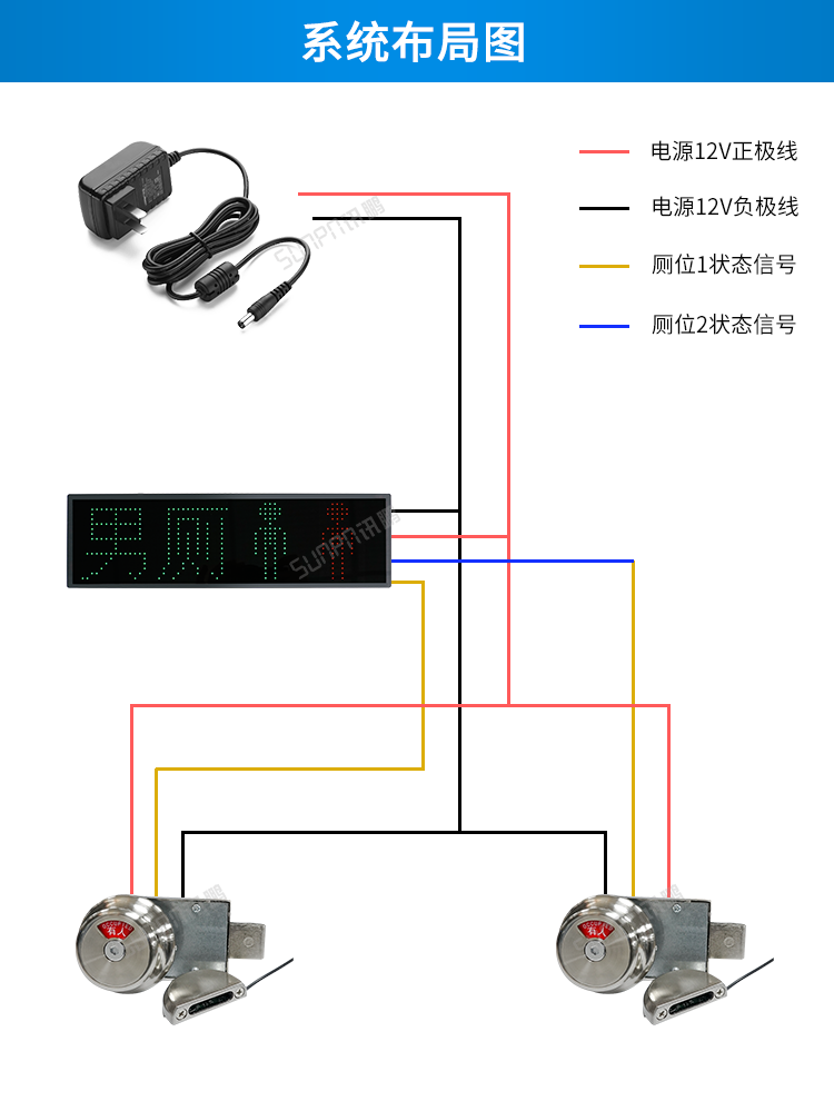 智慧公廁有人無人顯示屏系統布局圖 智慧公廁有人無人顯示屏系統布局圖
